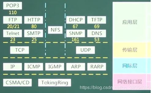 網(wǎng)絡(luò)模型概述及其在信息安全軟件開(kāi)發(fā)中的應(yīng)用